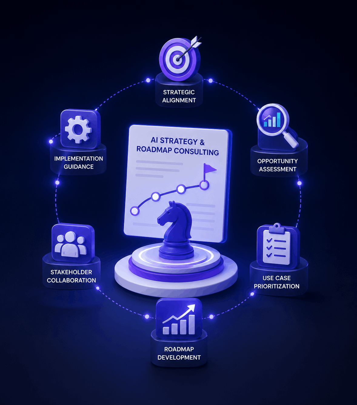 AI Strategy Roadmap Consulting pic
