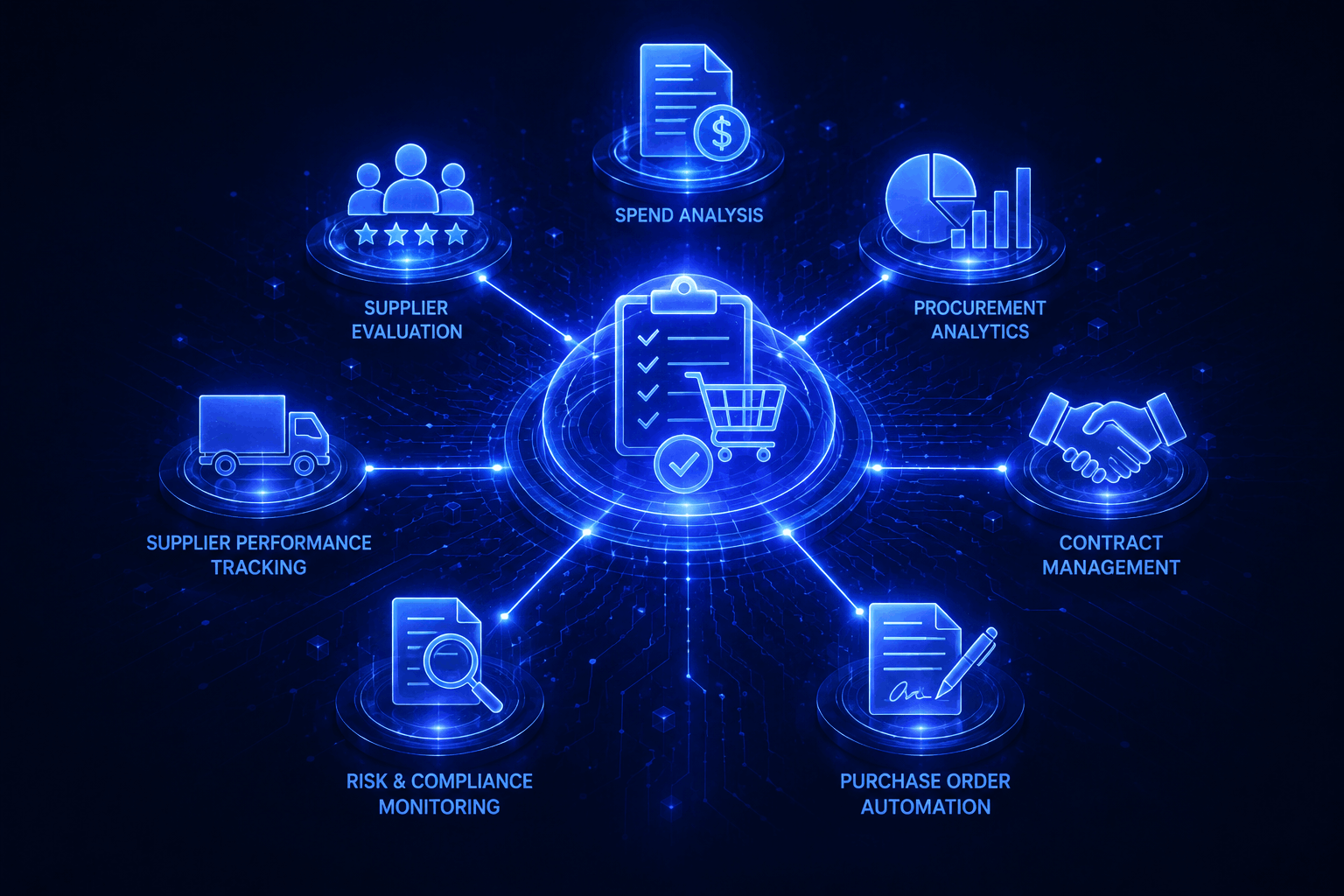 AI for Procurement