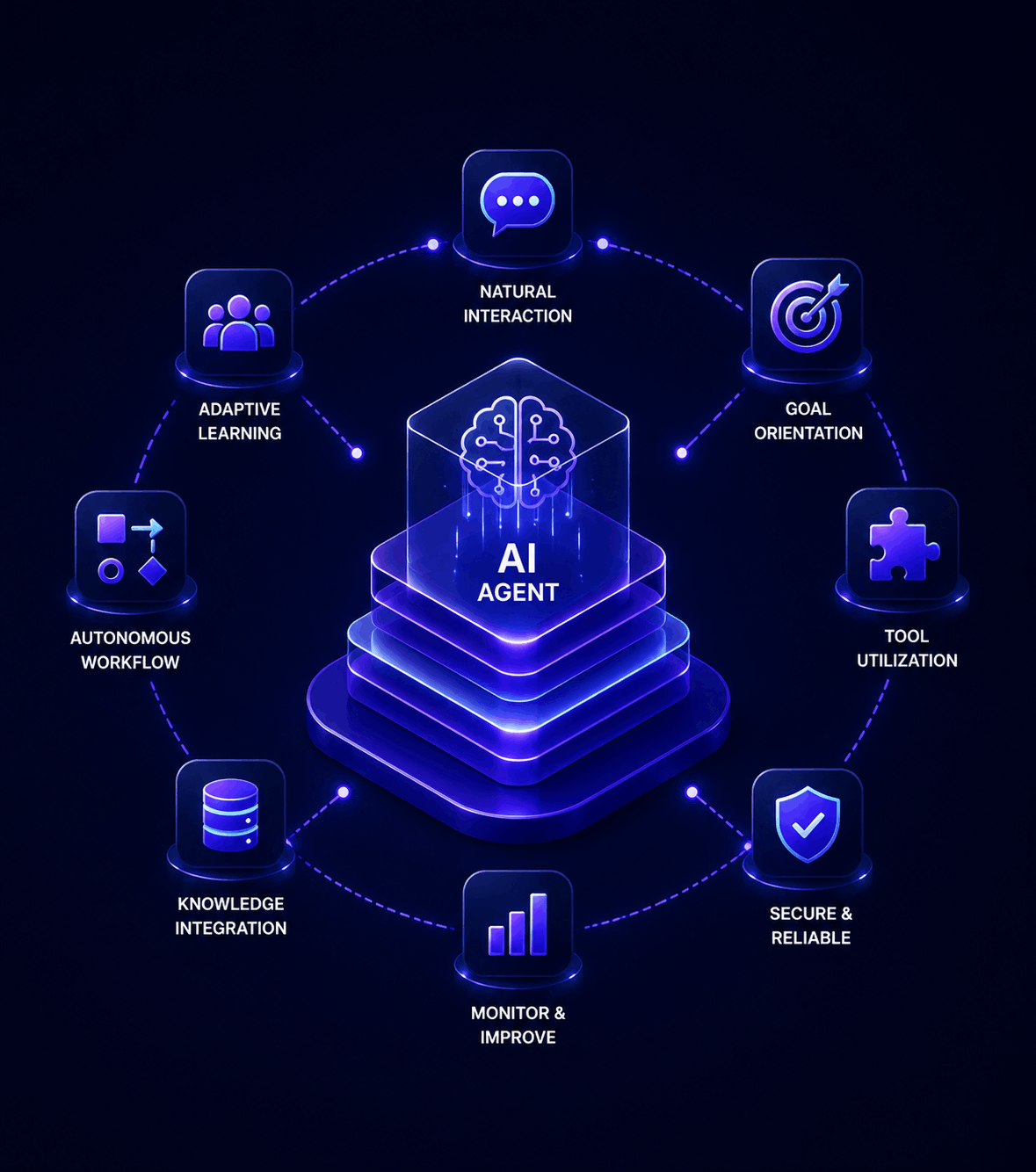 Ai Agent Development pic