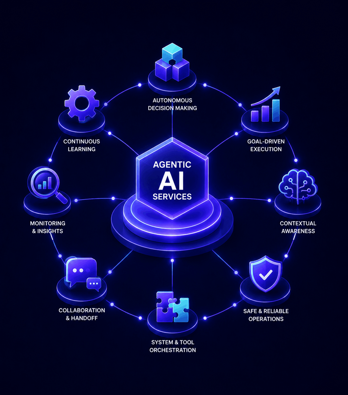 agentic ai services pic