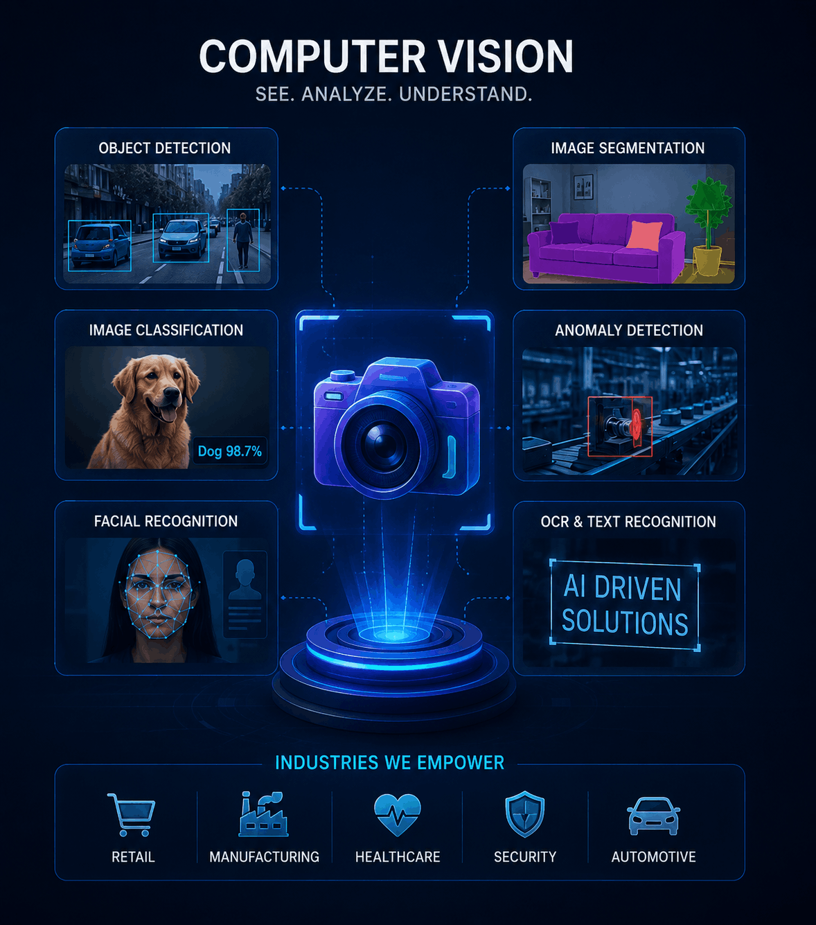 computer vision services pic